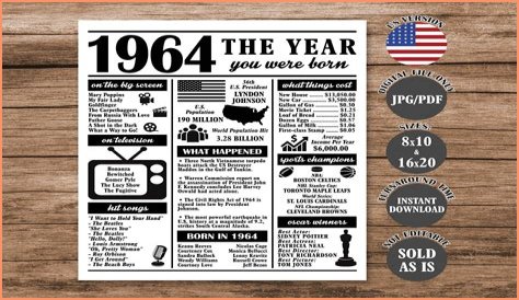 October 13, 1964: A Memorable Day In History